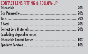 vision plan chart 02